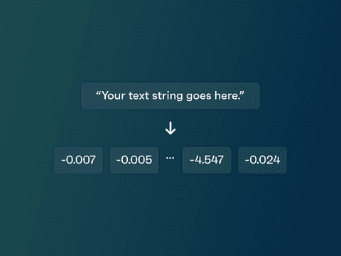 Embedding diagram showing where to enter your text string