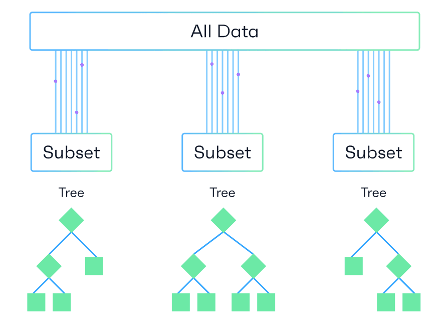 ML decision tree using XGBoost